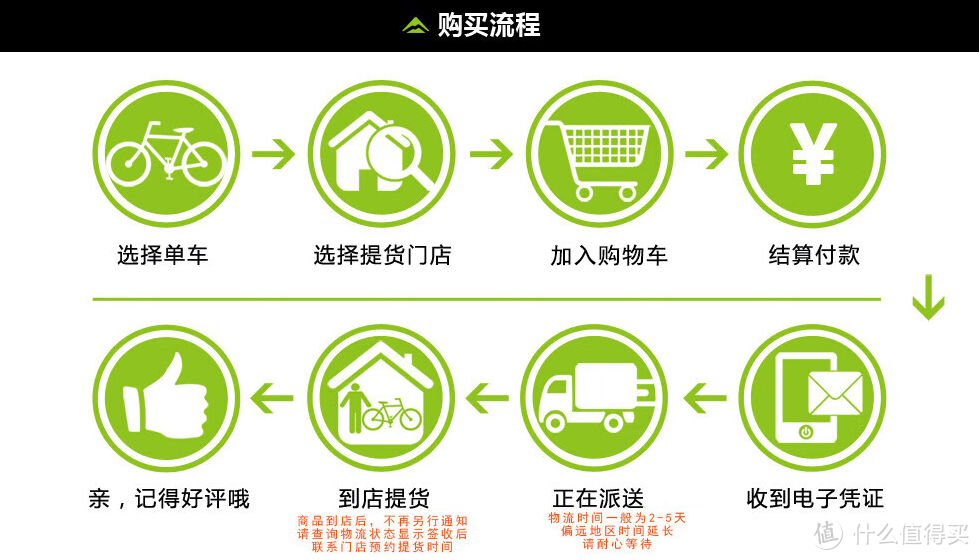 小白选购自行车记录 美利达2000元以下车型推荐