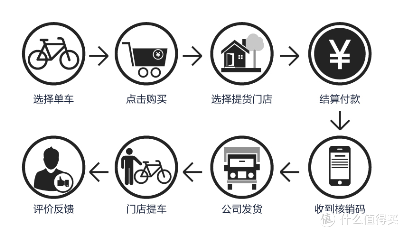 小白选购自行车记录 捷安特2000元以下车型推荐